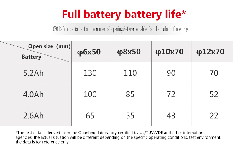 Devon Li Battery 20v 5150